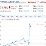 facebook股票代碼是多少？國內散戶如何購買facebook股票-RB螺紋鋼期貨交易網