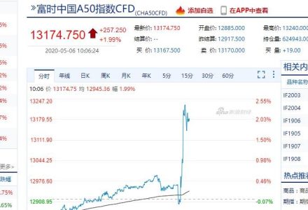 facebook股票代碼是多少?國內散戶如何購買facebook股票 facebook股票代碼是多少?國內散戶如何購買facebook股票