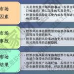 風險的含義是什么？股票投資的風險具體包括幾個方面？  　-RB螺紋鋼期貨交易網