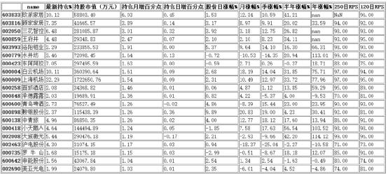 港資數據(港資尋牛)2018年第五周 躡著港資買買買 港資數據(港資尋牛)2018年第五周 躡著港資買買買