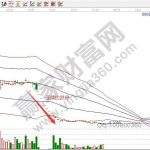 股票退市后怎么辦，股票退市的條件-RB螺紋鋼期貨交易網