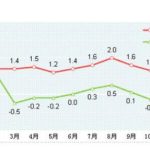 股票年報環比增長率是什么？同比和環比增長率不同之處-RB螺紋鋼期貨交易網