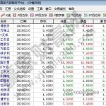 普通股和優先股是什么，普通股和優先股的特點-RB螺紋鋼期貨交易網