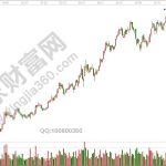 關于股市中的賺錢法則的總結-RB螺紋鋼期貨交易網