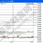 依據分時走勢圖如何辨認弱勢股-RB螺紋鋼期貨交易網