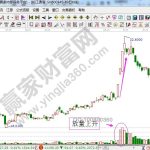分享幾點在股票分析過程中的經驗-RB螺紋鋼期貨交易網
