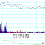 易方達上證50指數A產品信息，從三個角度來看-RB螺紋鋼期貨交易網