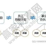 員工持股計劃的利與弊，員工持股的股票能賣嗎-RB螺紋鋼期貨交易網