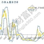 為何A股估值普遍高，估值高的股票如何操作-RB螺紋鋼期貨交易網