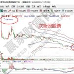 次新股為什么不能碰？次新股是什么以及有什么優缺點？-RB螺紋鋼期貨交易網