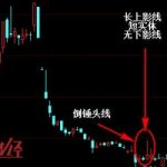 倒錘頭線的含義是什么 倒錘頭線圖解-RB螺紋鋼期貨交易網