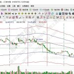 碳化硅上市公司有哪些？碳化硅的含義和用途？-RB螺紋鋼期貨交易網