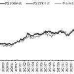 做期貨能不能賺到錢?期貨傭金是多少-RB螺紋鋼期貨交易網