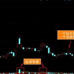 底部堆量后應在突破哪里進去 短線操作要注意-RB螺紋鋼期貨交易網