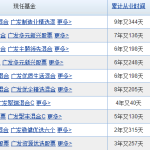 廣發基金經理哪個厲害？廣發基金經理排名前十-RB螺紋鋼期貨交易網