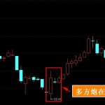 多方炮選股公式是什么 這個技巧一定要注意-RB螺紋鋼期貨交易網
