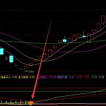 有色金屬上市公司龍頭股票有哪些？ （2022年版）-RB螺紋鋼期貨交易網