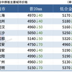 20家鋼廠降價 鐵礦石大跌 鋼價繼續下行-RB螺紋鋼期貨交易網