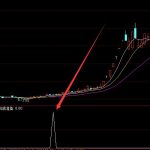 特高壓上市公司股票有哪些？特高壓上市公司龍頭一覽-RB螺紋鋼期貨交易網
