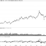 技術解盤20220610-RB螺紋鋼期貨交易網