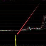 石墨負極材料概念上市公司有那些？石墨負極材料龍頭股一覽-RB螺紋鋼期貨交易網
