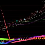 服飾上市公司有哪些？（2022/4/26）-RB螺紋鋼期貨交易網