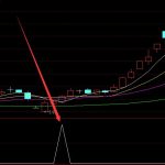 2022年醫美概念龍頭股票一覽，一看就懂-RB螺紋鋼期貨交易網