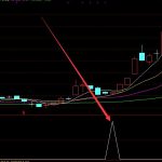 鉀肥龍頭上市公司有哪些？（2022年版）-RB螺紋鋼期貨交易網