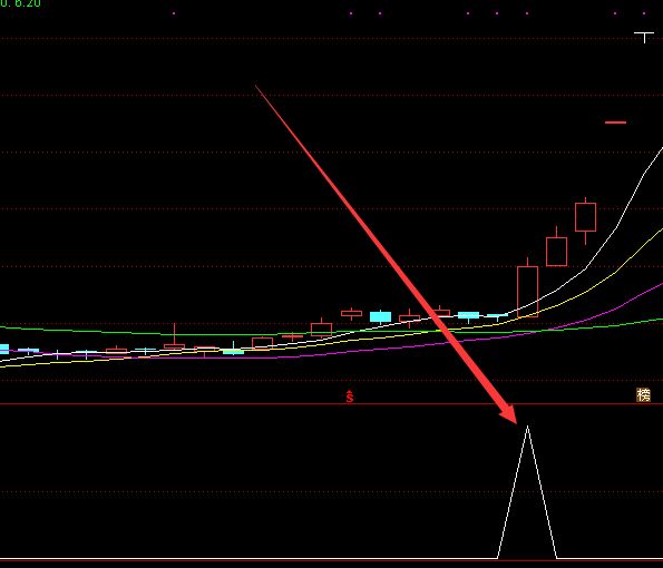 代糖概念股一覽_2020代糖概念股都有哪些？-RB螺紋鋼期貨交易網