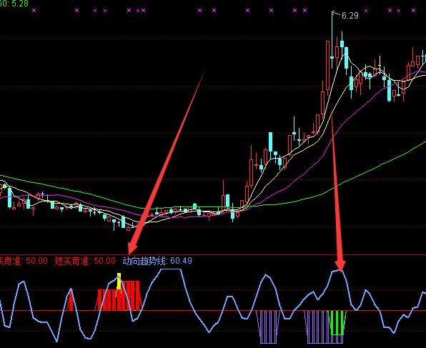 有錢也買不到的底部奇準選股指標公式-RB螺紋鋼期貨交易網