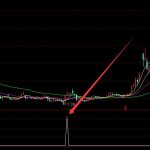 ICT概念上市公司一覽，2022年ICT上市公司有哪些？-RB螺紋鋼期貨交易網