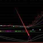 氮肥上市公司有哪些？相關上市公司龍頭一覽-RB螺紋鋼期貨交易網