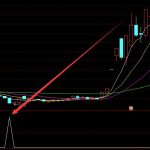 冷鏈股票有哪些，2021年冷鏈概念股票名單-RB螺紋鋼期貨交易網