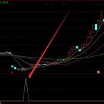漲停什么意思？股票漲停是什么原因-RB螺紋鋼期貨交易網