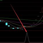 2022年稀有金屬相關上市公司有哪些?（5月26日）-RB螺紋鋼期貨交易網