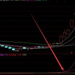 IP變現上市公司有哪些，IP變現上市公司名單-RB螺紋鋼期貨交易網