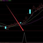 城市安防概念股有哪些？城市安防概念股一覽表2022-RB螺紋鋼期貨交易網