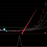 房地產龍頭股有哪些？來收藏！（2022/6/1）-RB螺紋鋼期貨交易網