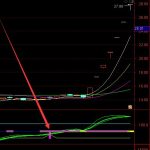 2022年氯甲烷概念上市公司一覽（6月1日）-RB螺紋鋼期貨交易網