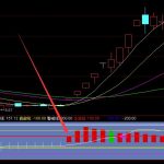 哈勃投資入股的上市公司 相關半導體行業龍頭或受益 　-RB螺紋鋼期貨交易網