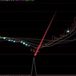 土壤檢測上市公司有哪些，土壤檢測上市公司名單-RB螺紋鋼期貨交易網