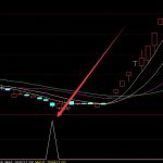 券商板塊龍頭股有哪些？2021年券商股票一覽-RB螺紋鋼期貨交易網