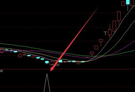 券商板塊龍頭股有哪些?2021年券商股票一覽 券商板塊龍頭股有哪些?2021年券商股票一覽