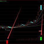 微信概念板塊股票名單一覽（2022/5/27）-RB螺紋鋼期貨交易網