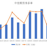 螺紋鋼日報-RB螺紋鋼期貨交易網