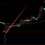 充電樁龍頭股一覽表 充電樁上市公司排名-RB螺紋鋼期貨交易網