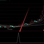 鎳資源上市公司龍頭有哪些（2022/5/12）-RB螺紋鋼期貨交易網