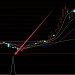 抗癌概念股票有哪些？抗癌概念股龍頭股一覽表-RB螺紋鋼期貨交易網