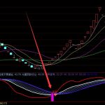 2022年火電概念龍頭股票一覽表，直接珍藏-RB螺紋鋼期貨交易網