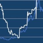 雙重底是什么意思 它代表這樣的信息-RB螺紋鋼期貨交易網